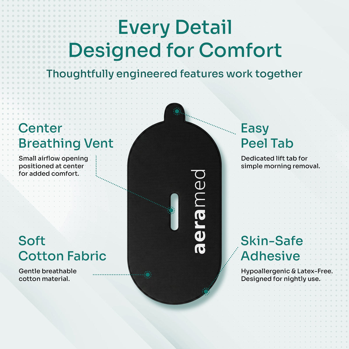 AeraMed Mouth Tape 30ct — feature diagram (center breathing vent, peel tab, soft cotton, skin-safe adhesive)