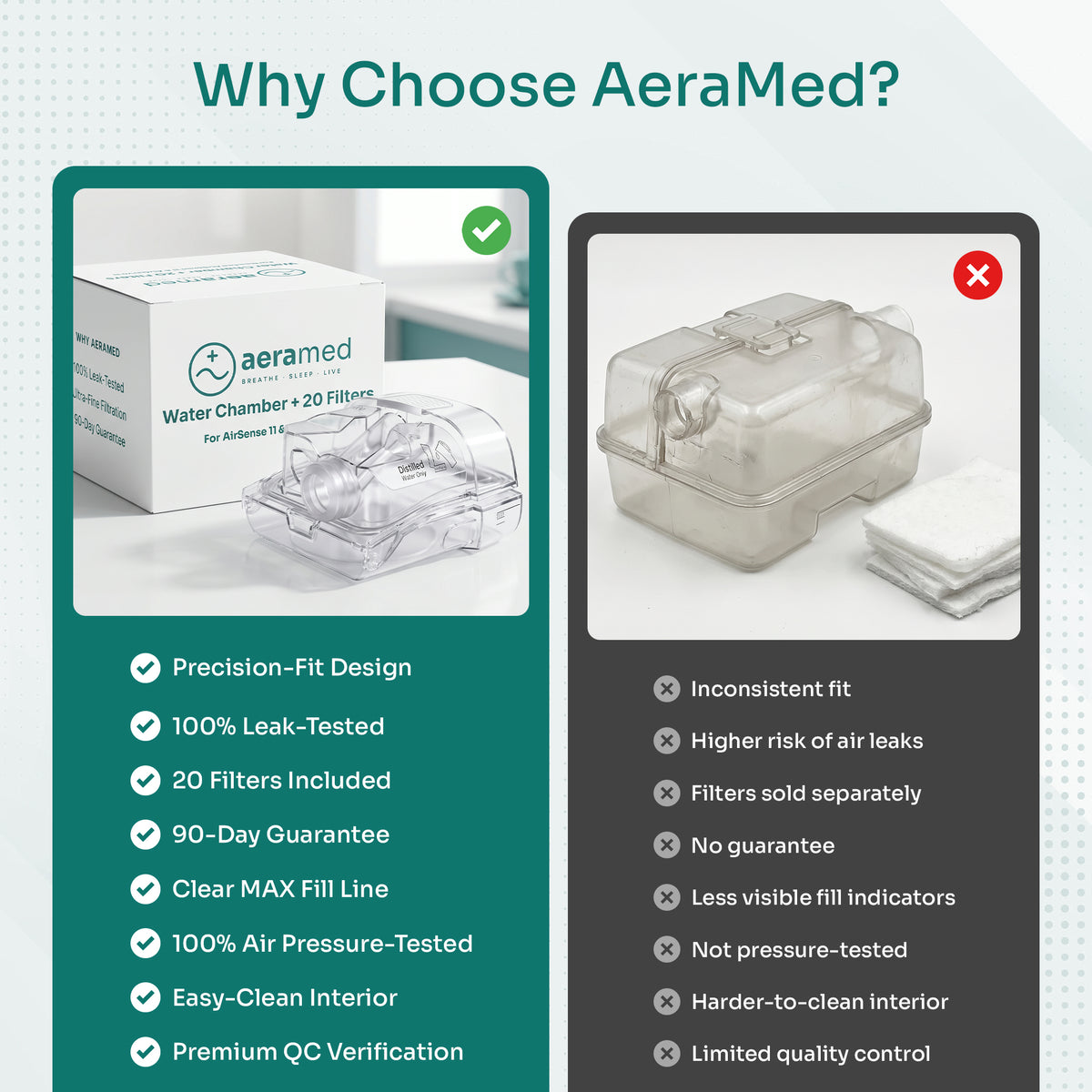 AeraMed CPAP Water Chamber — with 20 Ultra-Fine Filters